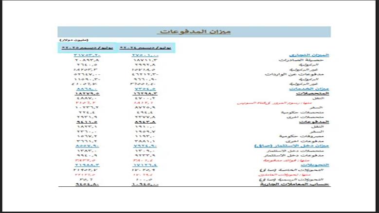 ميزان المدفوعات