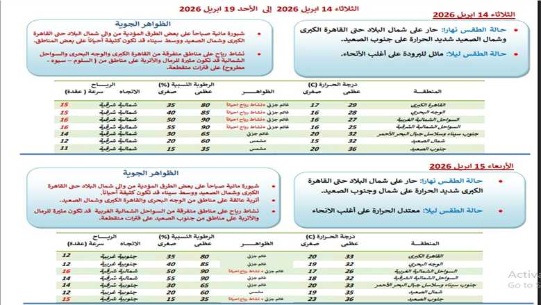 حالة الطقس الـ48 ساعة