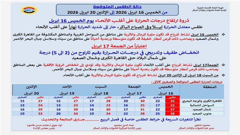 موعد انتهاء الموجة الحارة