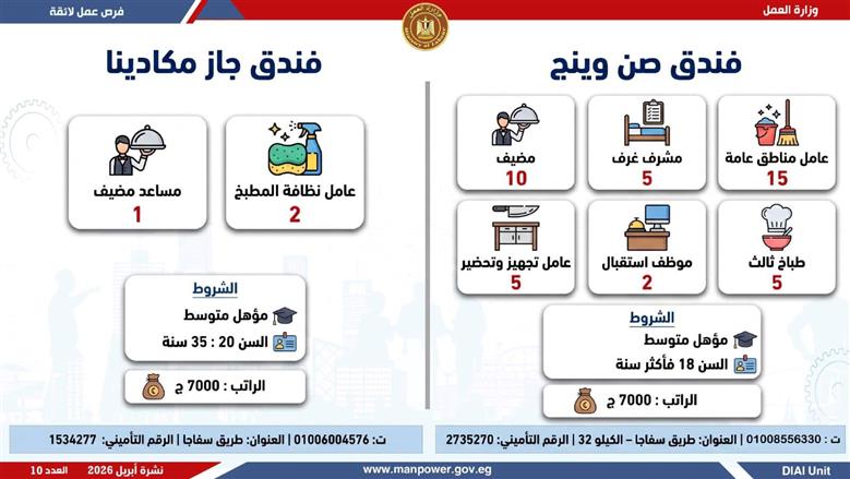 وظائف فنادق البحر الأحمر