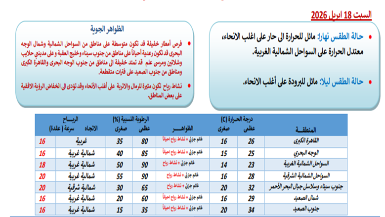 حالة الطقس اليوم