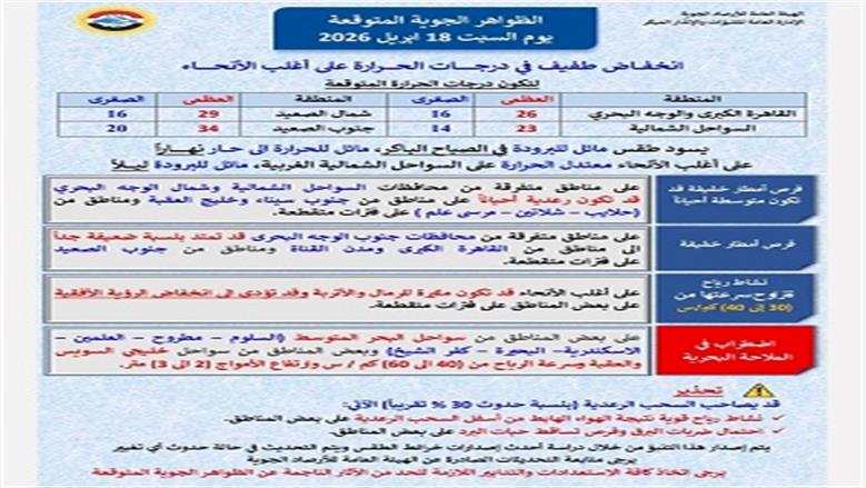 حالة الطقس الساعات المقبلة