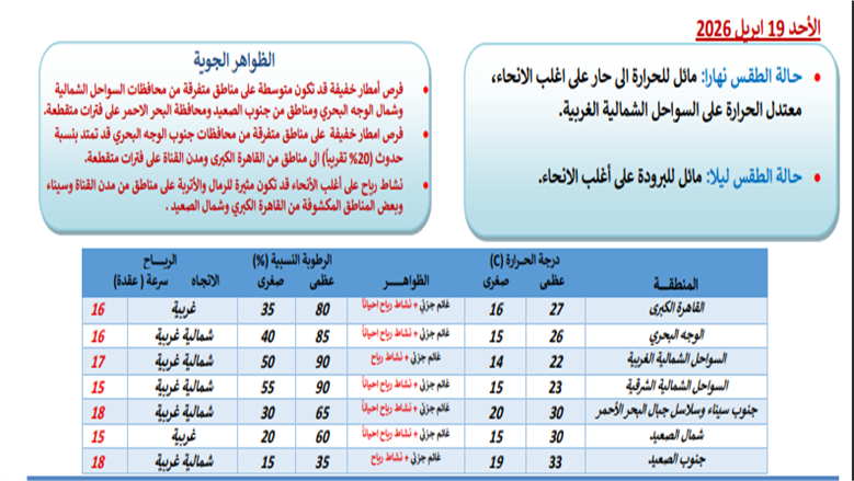 حالة الطقس