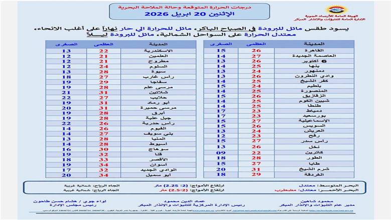 درجات الحرارة