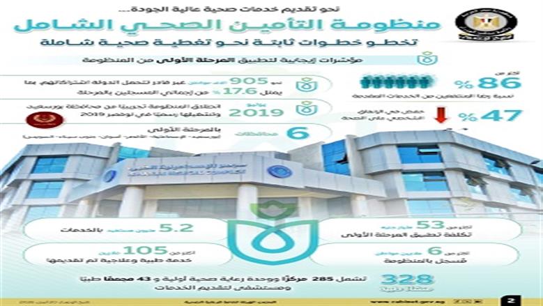  التأمين الصحي 