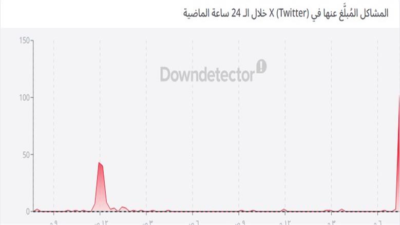 عطل مفاجئ يضرب منصة إكس ويعطل الوصول للمستخدمين حول العالم