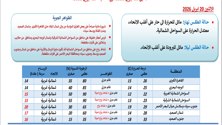 حالة الطقس