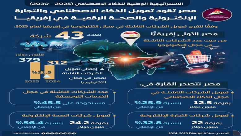  الذكاء الاصطناعي 