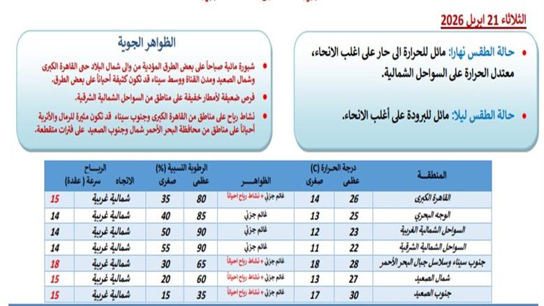 حالة الطقس الساعات القادمة