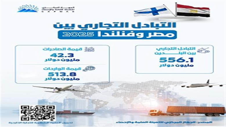 مصر وفنلندا