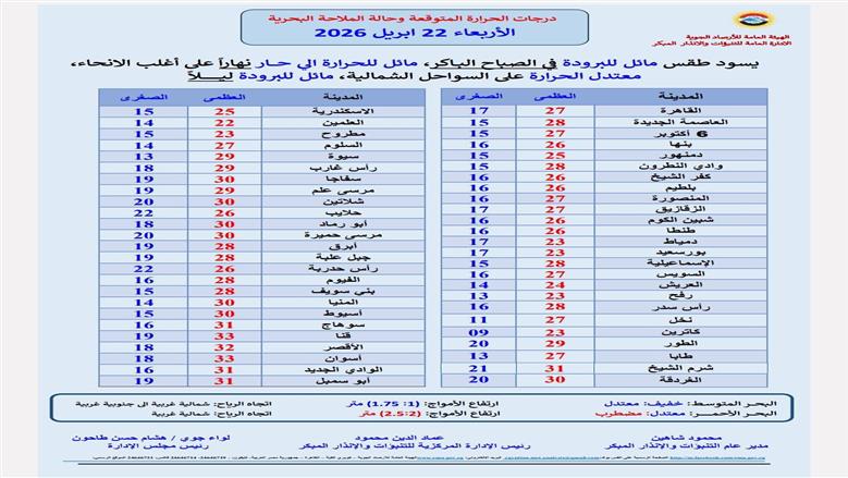 انخفاض درجات الحرارة ليلا