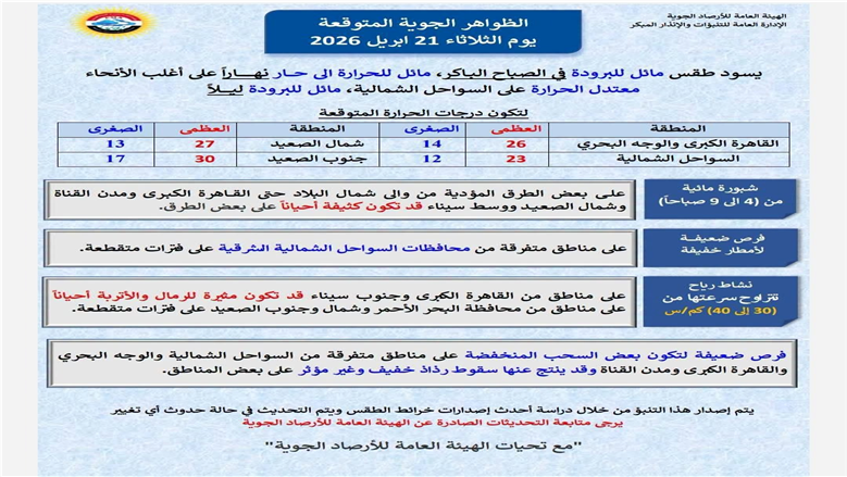 حالة الطقس