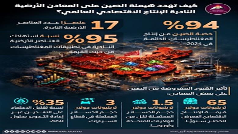 معلومات الوزراء