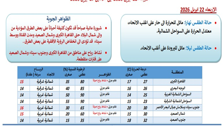 طقس الساعات المقبلة