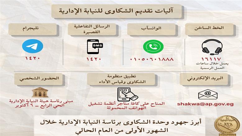 من خدمات الإنترنت إلى حل النزاعات.. «النيابة الإدارية» تنجح في حل شكاوى المواطنين خلال الشهور الأولى من العام