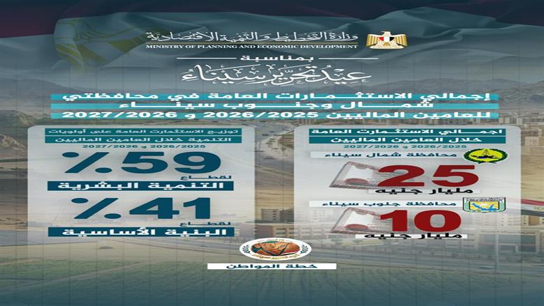 وزارة التخطيط 