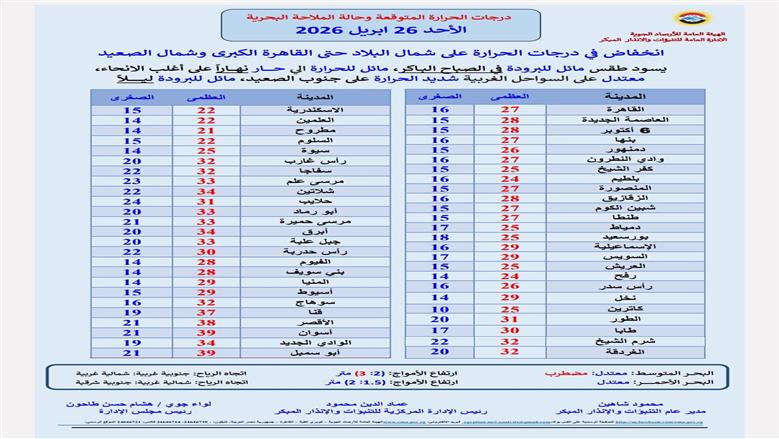 درجات الحرارة