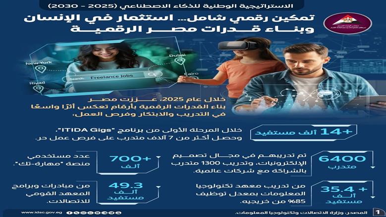 الذكاء الاصطناعي