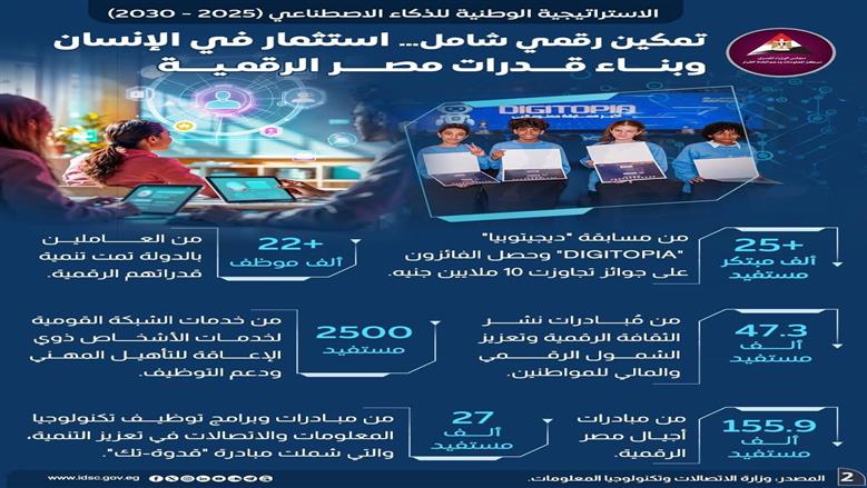 الذكاء الاصطناعي