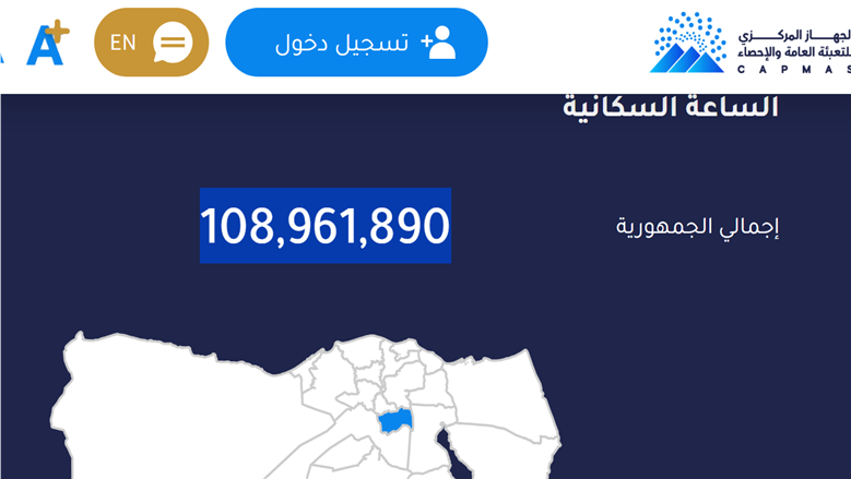 110 آلاف نسمة زيادة في عدد سكان مصر شهريا