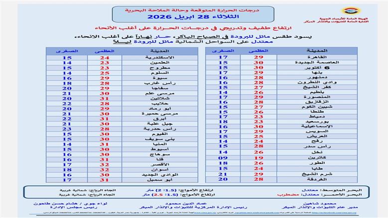 درجات الحرارة