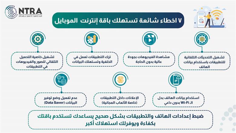 استهلاك باقة الهاتف