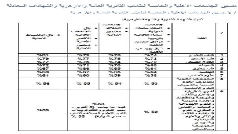 صور
