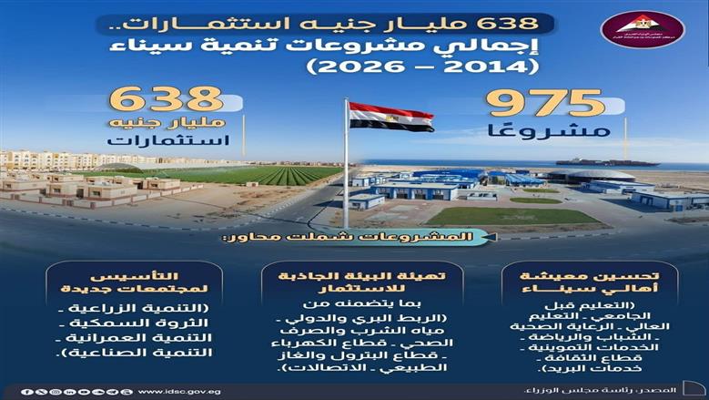 تنمية سيناء
