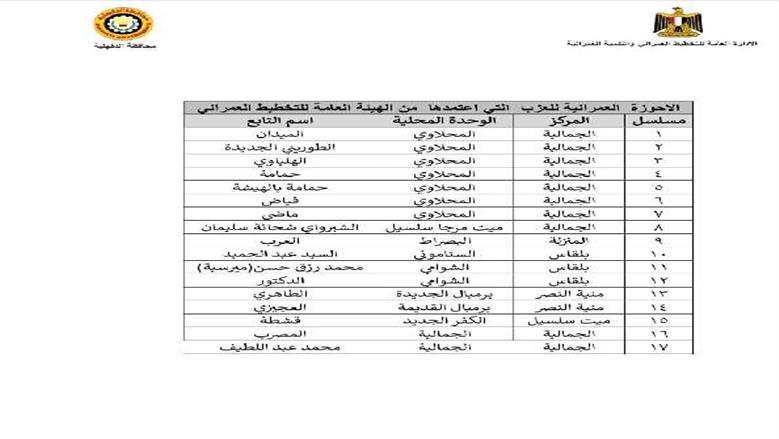 الأحوزة العمرانية 