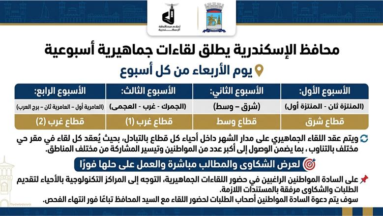 محافظ الإسكندرية