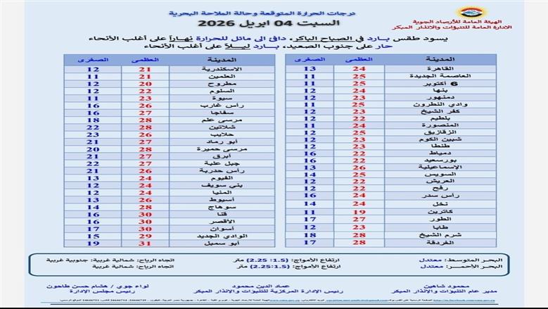 بيان درجات الحرارة