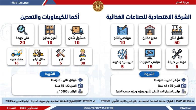 وظائف