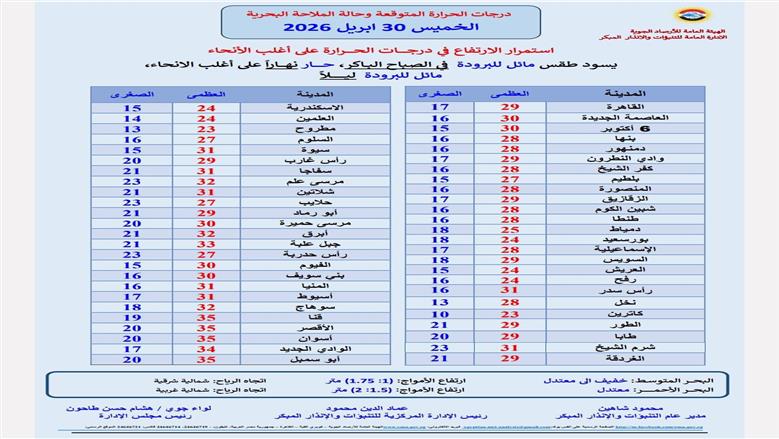 درجات الحرارة