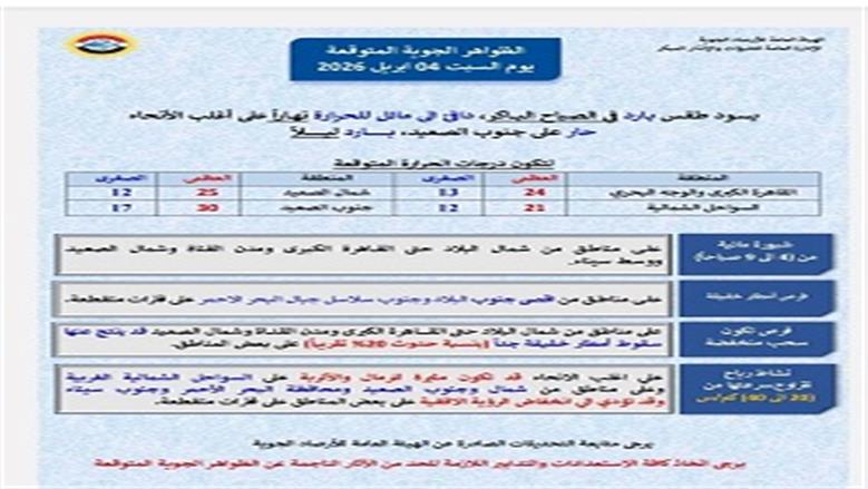 حالة الطقس اليوم