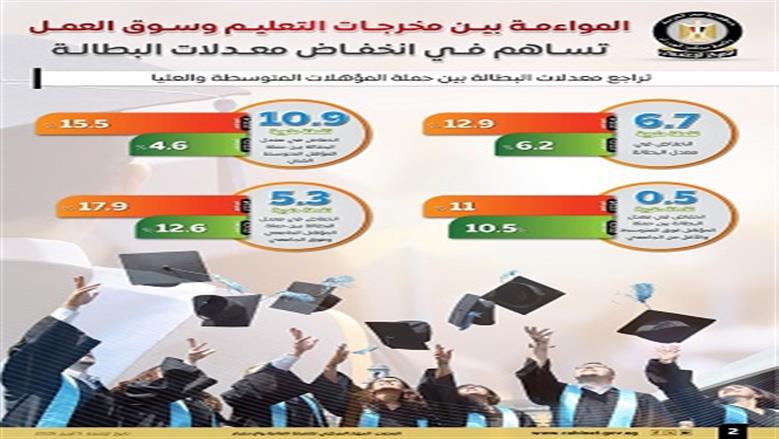 إعلامي الوزراء