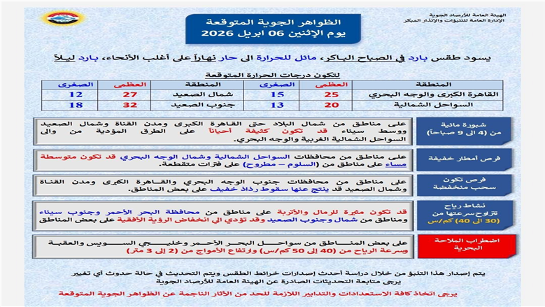 حالة الطقس غدا