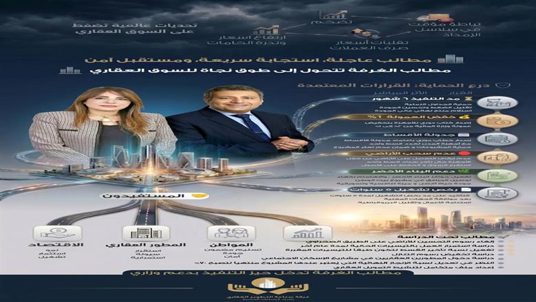 غرفة التطوير