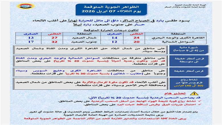 خالة الطقس