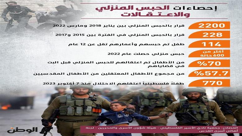 إحصاءات الحبس المنزلي والاعتقالات