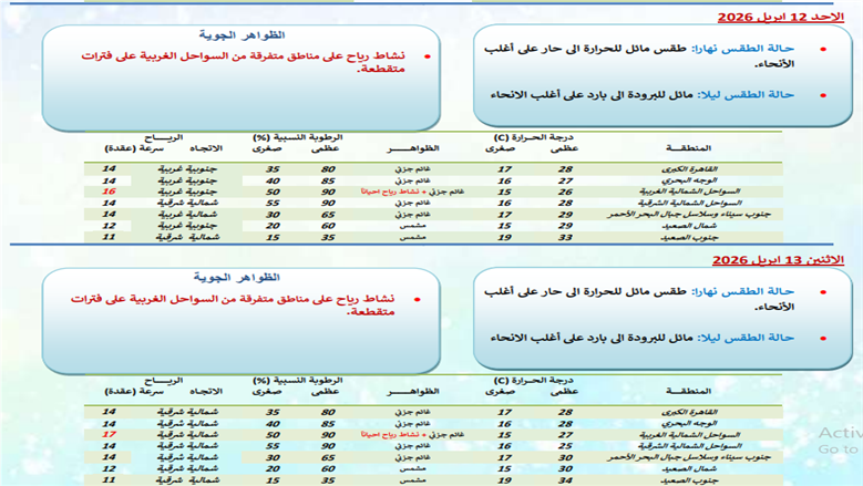 طقس شم النسيم