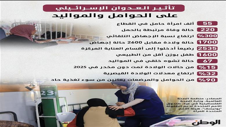 جراف الولادة القيصرية