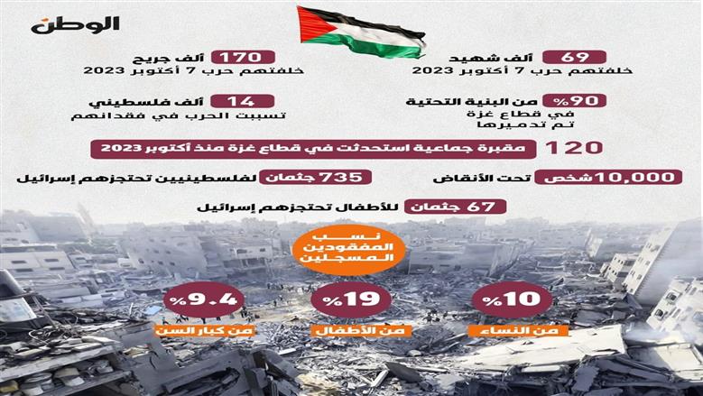 جراف قبور بلا شواهد 2