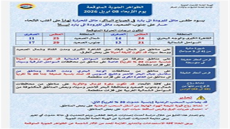 حالة الطقس اليوم