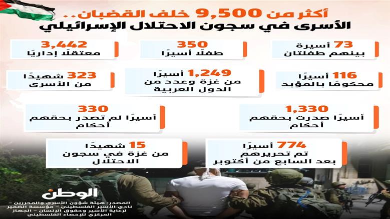 الأسرى