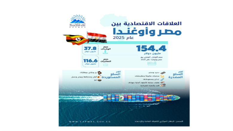 تبادل تجاري