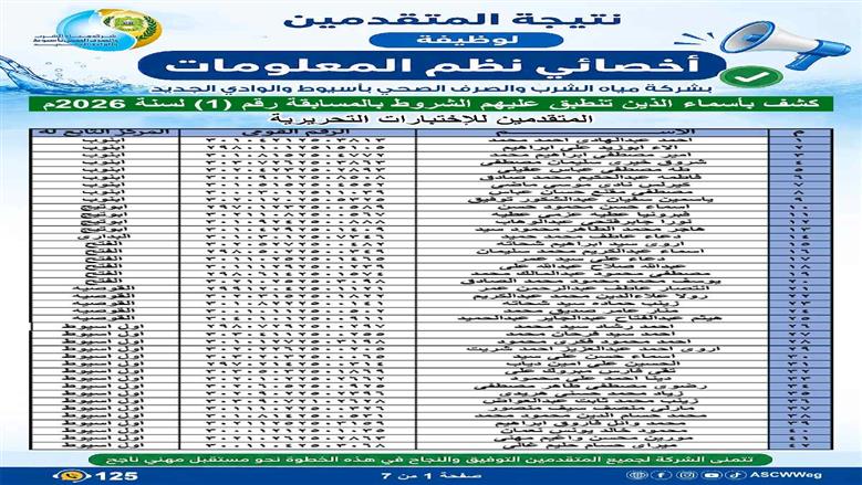 «مياه أسيوط» تعلن عن نتائج فحص طلبات المتقدمين لوظيفة «أخصائي نظم معلومات» وتفتح باب التظلمات لمدة 5 أيام