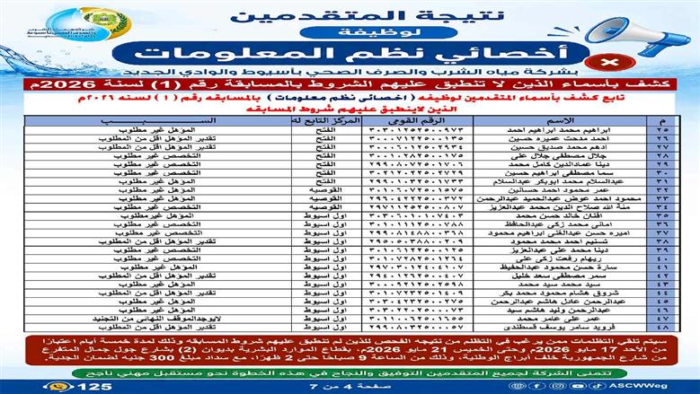 «مياه أسيوط» تعلن عن نتائج فحص طلبات المتقدمين لوظيفة «أخصائي نظم معلومات» وتفتح باب التظلمات لمدة 5 أيام