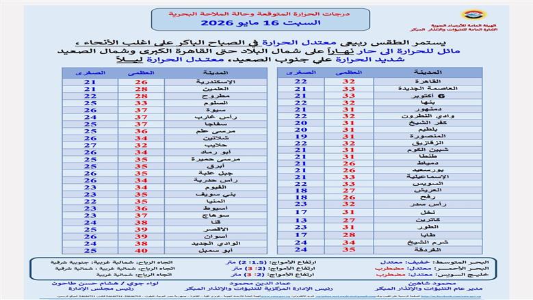 درجات الحرارة