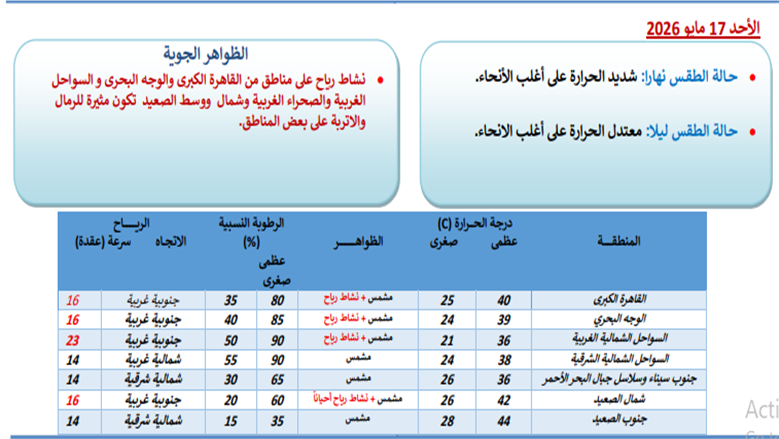 طقس الأحد