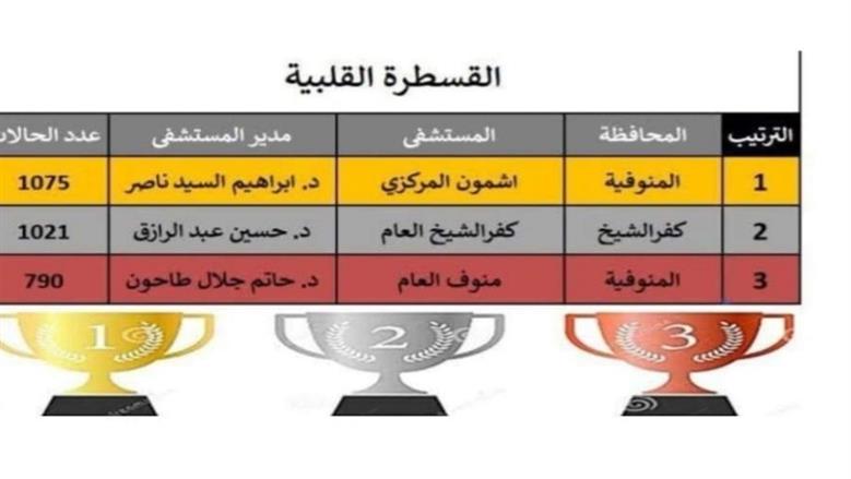 المنوفية